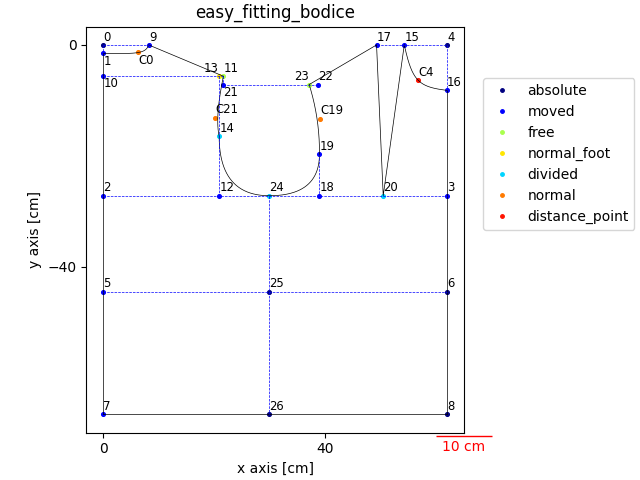 Generated Garment Block Template