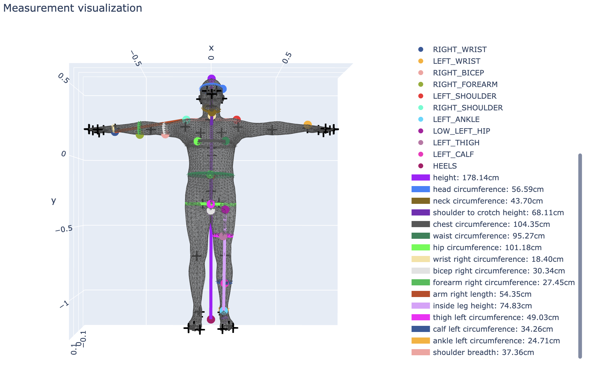 SMPL Model with Key Measurements